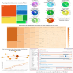 statistiques tirés du projet Rev@ntiq